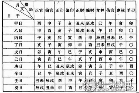 偏財行業|【偏業】八字命格解析：適合從事偏業賺偏財的人有哪些？ – 每日。